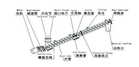 圓管螺旋輸送提升機(jī)