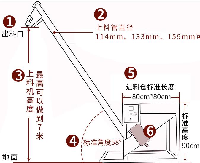 江蘇不銹鋼螺旋提升機(jī)廠家-螺旋上料機(jī)定制