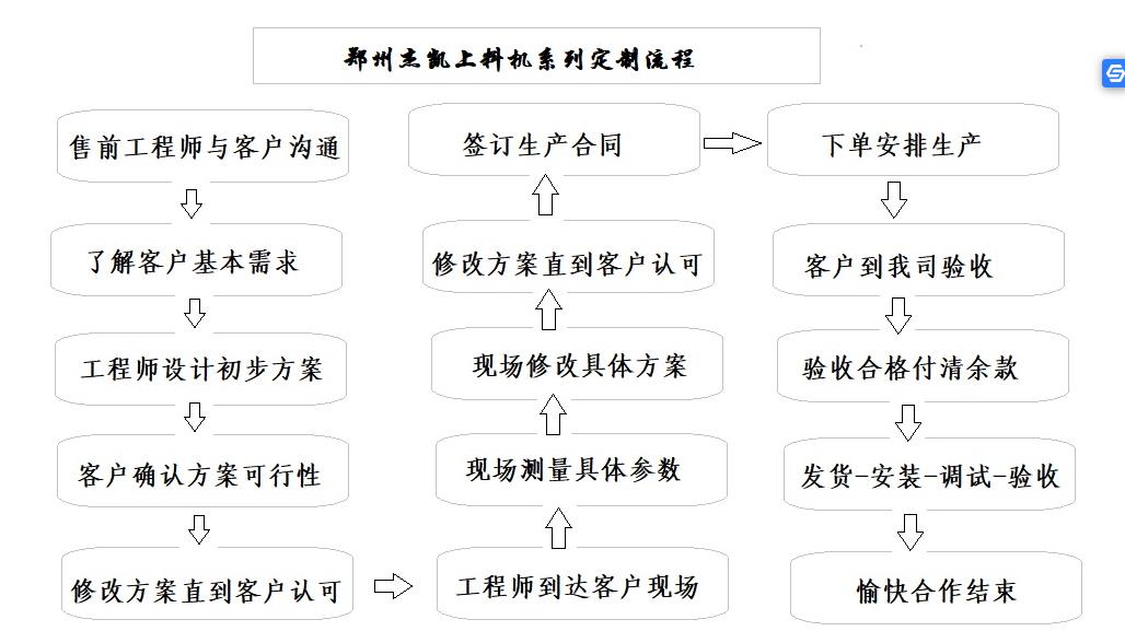 螺旋喂料機(jī)定制