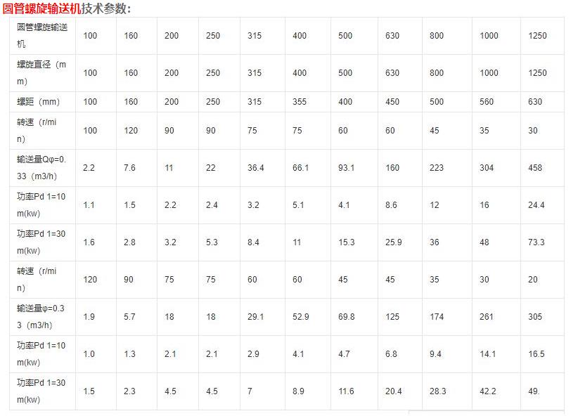 廠家螺旋輸送機的技術(shù)參數(shù).jpg