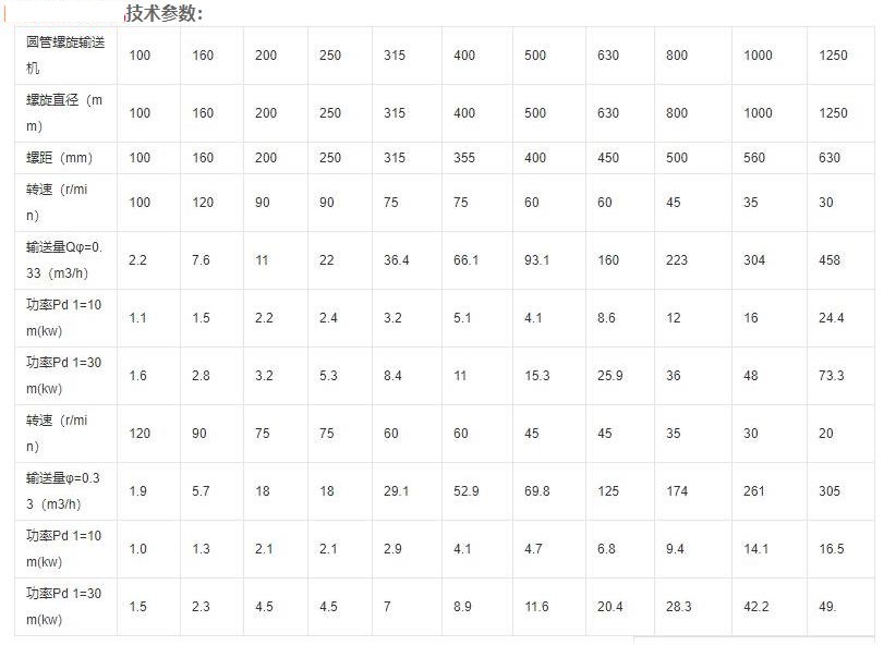 自動螺旋上料機技術(shù)參數(shù).jpg