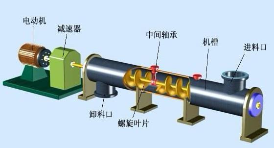 北京螺旋輸送機定制