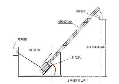 影響不銹鋼螺旋提升機定制設計時的因素