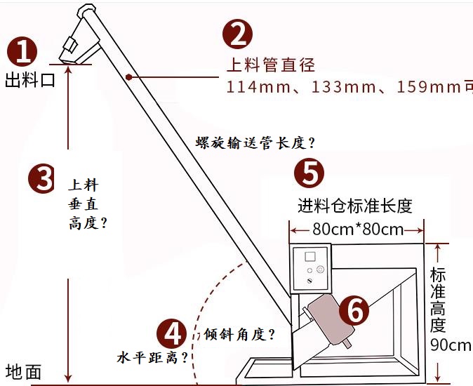 小型螺旋提升機(jī)的尺寸