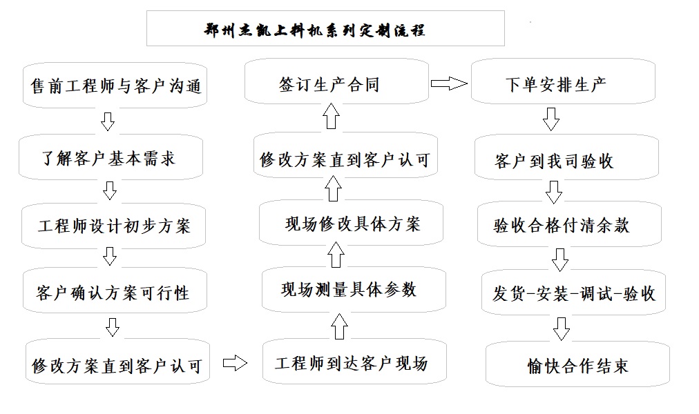 粉末螺旋提升機定制