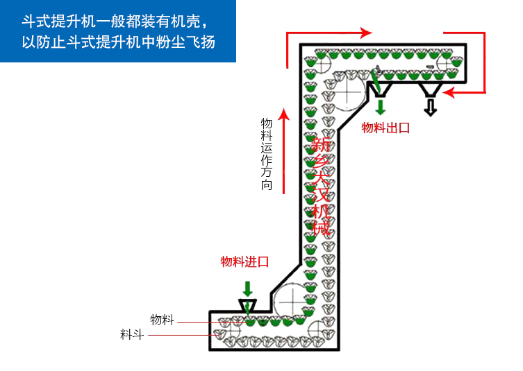 重慶z型斗式上料機(jī)-z型提升機(jī)