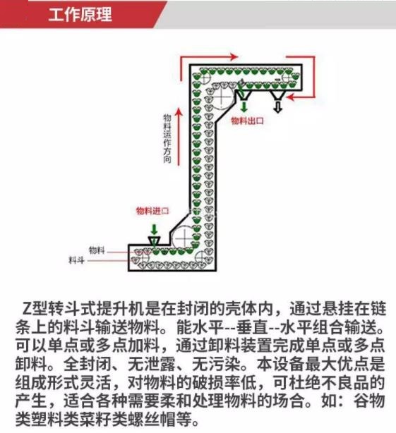 山西Z型斗式上料機(jī)廠家-z型提升機(jī)定制